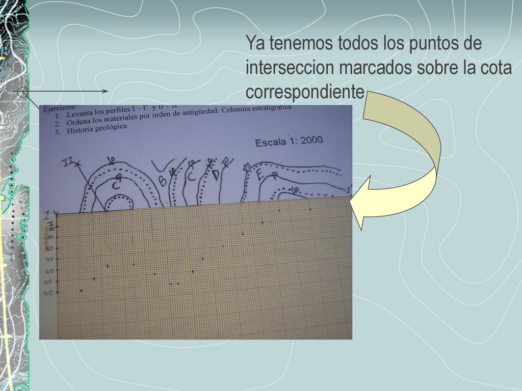 Ya tenemos todos los puntos de interseccion marcados sobre la cota correspondiente