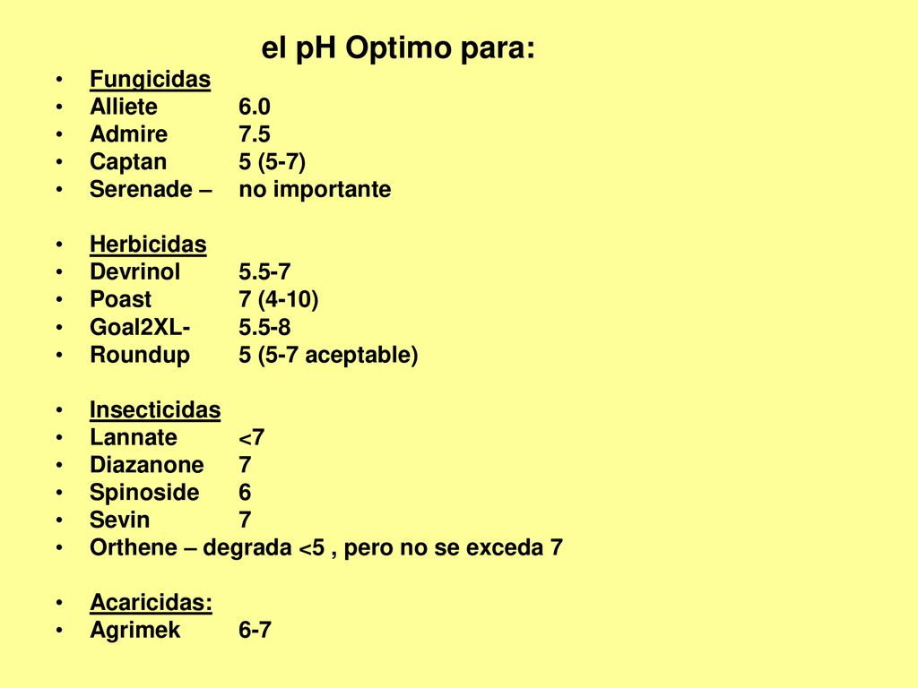 el pH Optimo para: Fungicidas Alliete 6.0 Admire 7.5 Captan 5 (5-7)