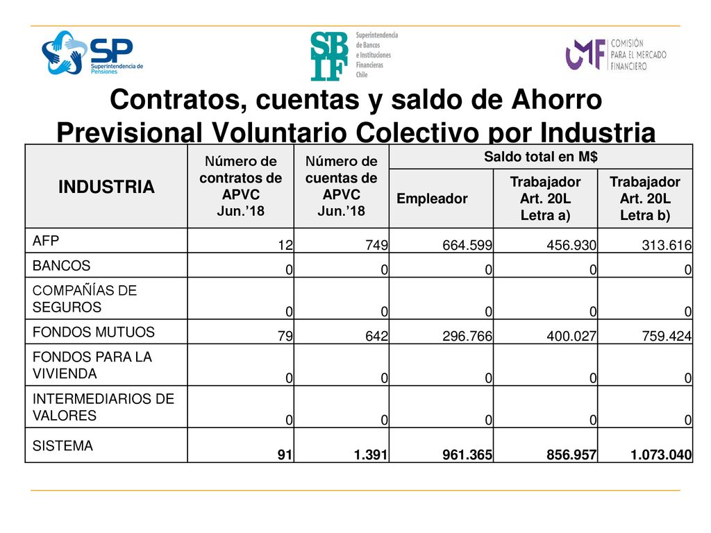 Número de contratos de APVC Número de cuentas de APVC