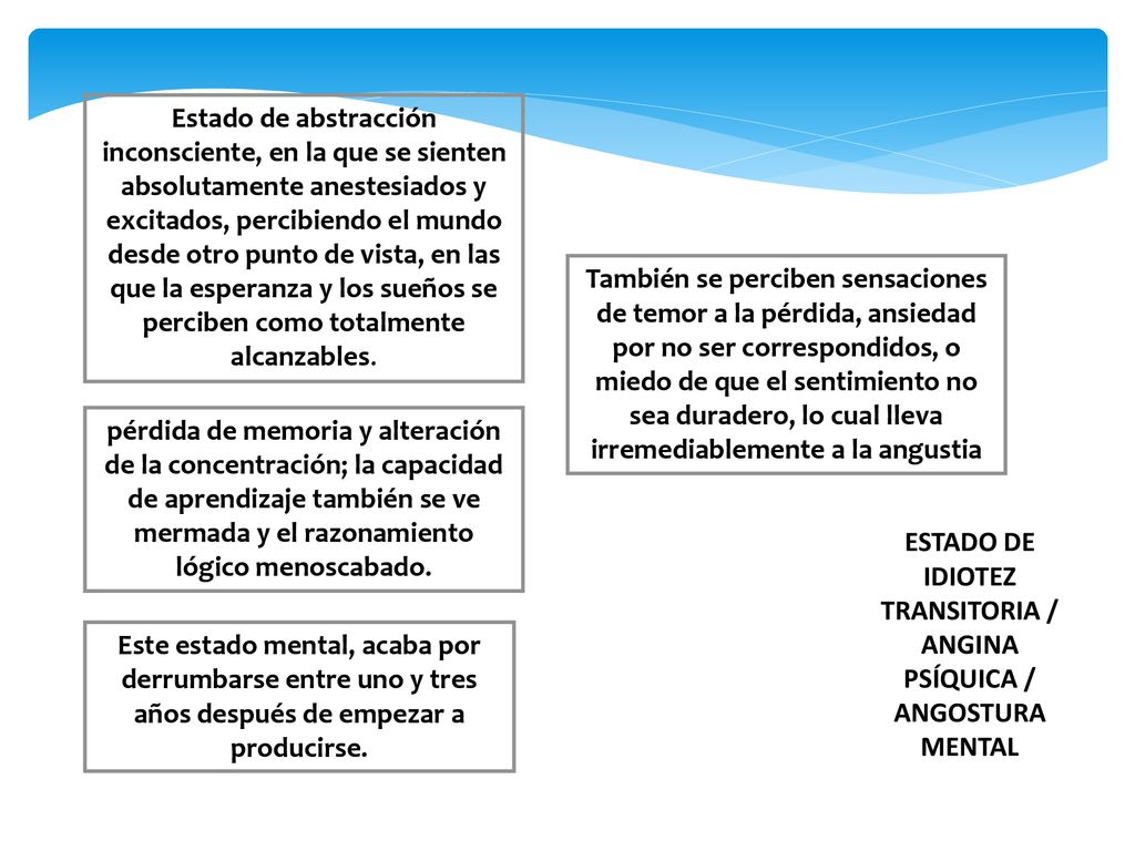 ESTADO DE IDIOTEZ TRANSITORIA / ANGINA PSÍQUICA / ANGOSTURA MENTAL