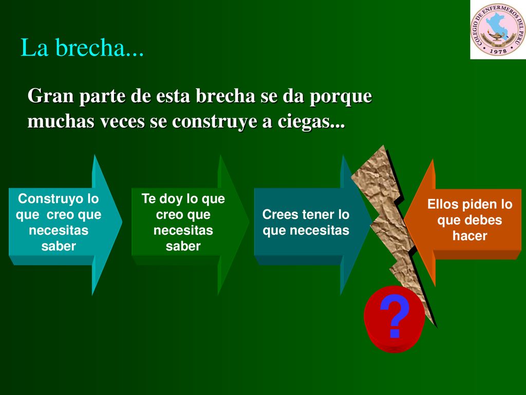 La brecha... Gran parte de esta brecha se da porque muchas veces se construye a ciegas... Construyo lo que creo que necesitas saber.