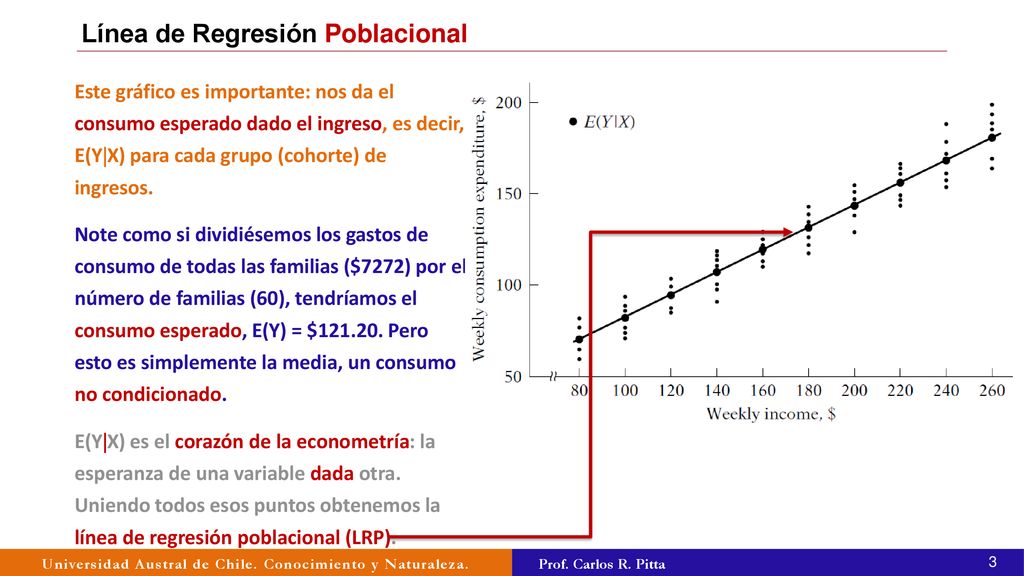 ICPM202 – ECONOMETRÍA tema 02: INTRODUCCIÓN AL MODELO LINEAL SIMPLE - ppt  descargar