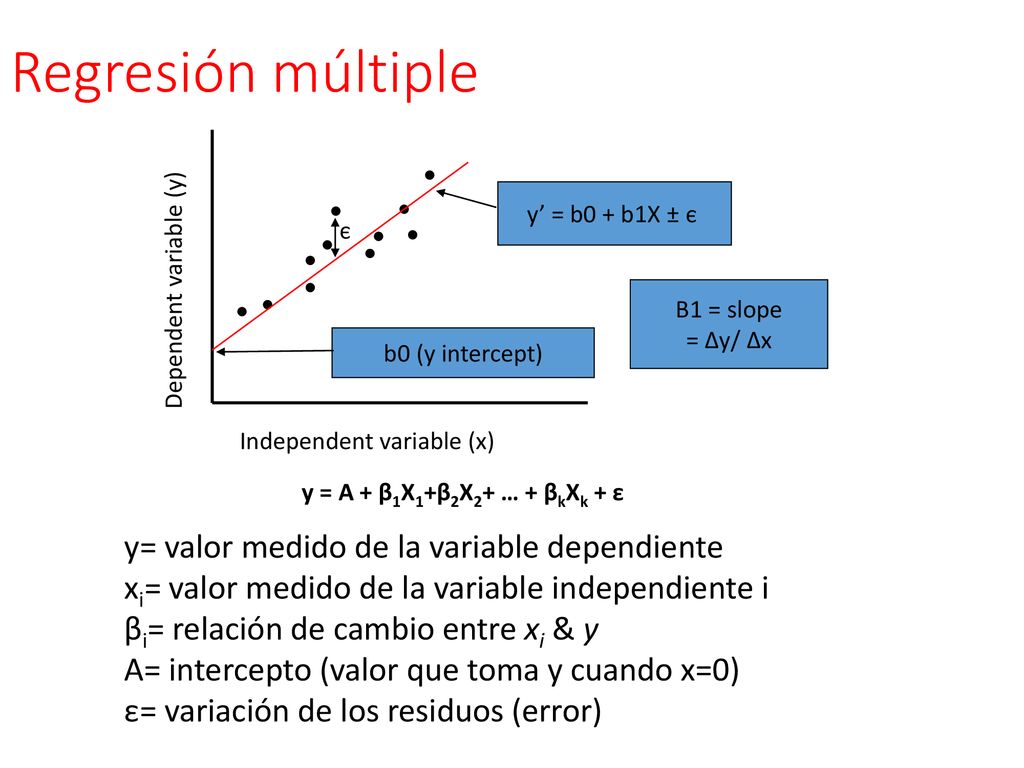 Regresión múltiple y= valor medido de la variable dependiente
