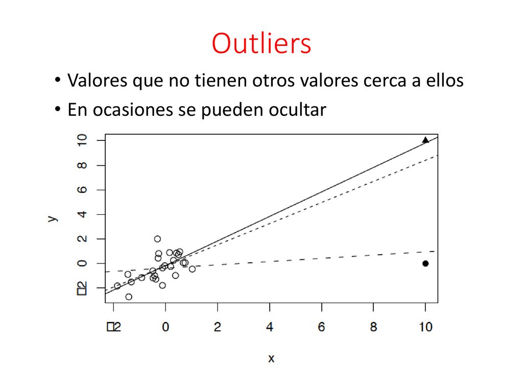 Outliers Valores que no tienen otros valores cerca a ellos