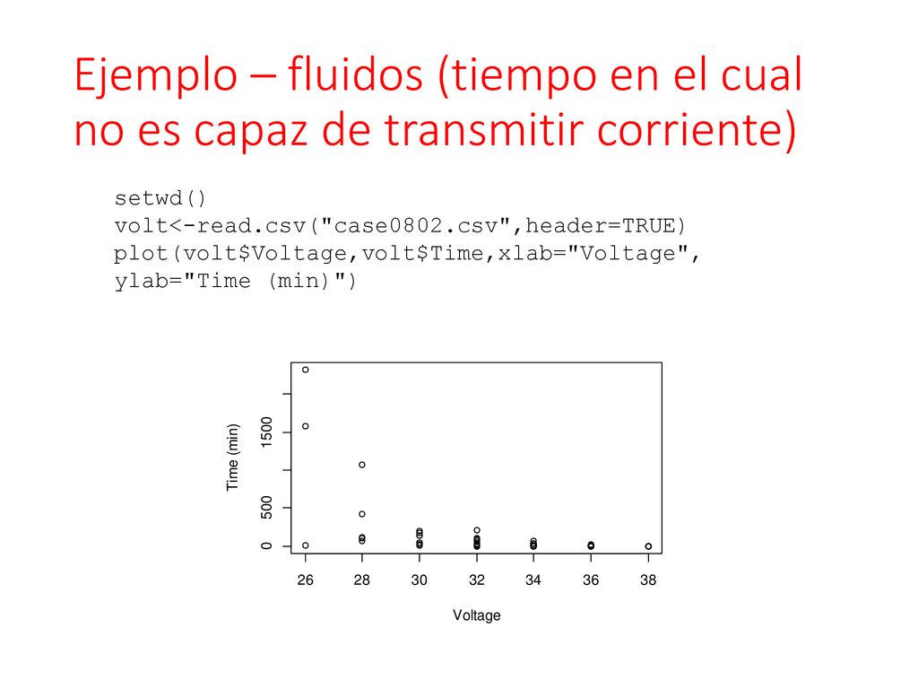 Ejemplo – fluidos (tiempo en el cual no es capaz de transmitir corriente)