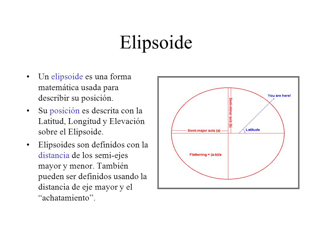 Elipsoide Un elipsoide es una forma matemática usada para describir su posición.