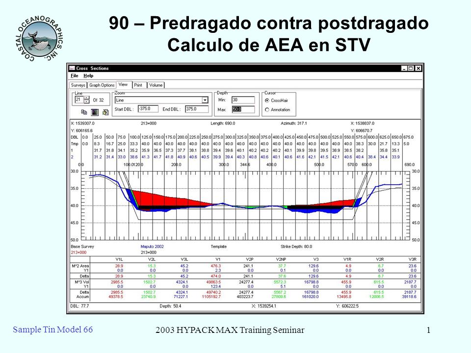 90 – Predragado contra postdragado Calculo de AEA en STV