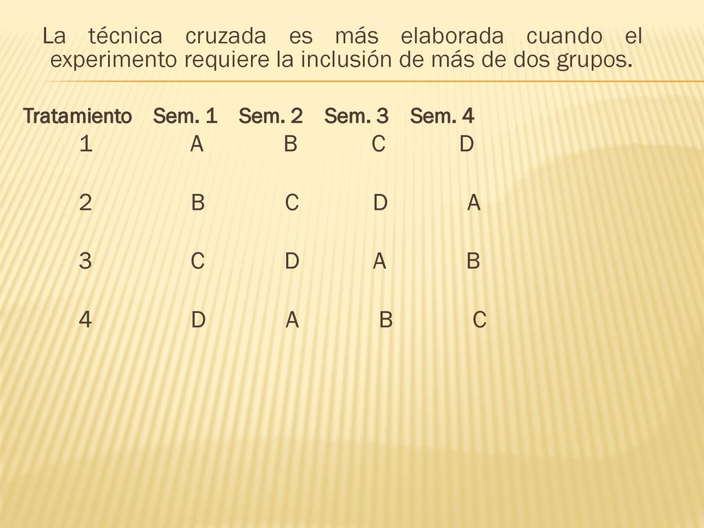 La técnica cruzada es más elaborada cuando el experimento requiere la inclusión de más de dos grupos.