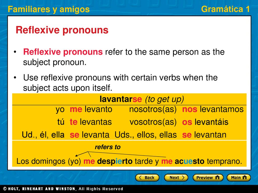 Reflexive pronouns Reflexive pronouns refer to the same person as the subject pronoun.