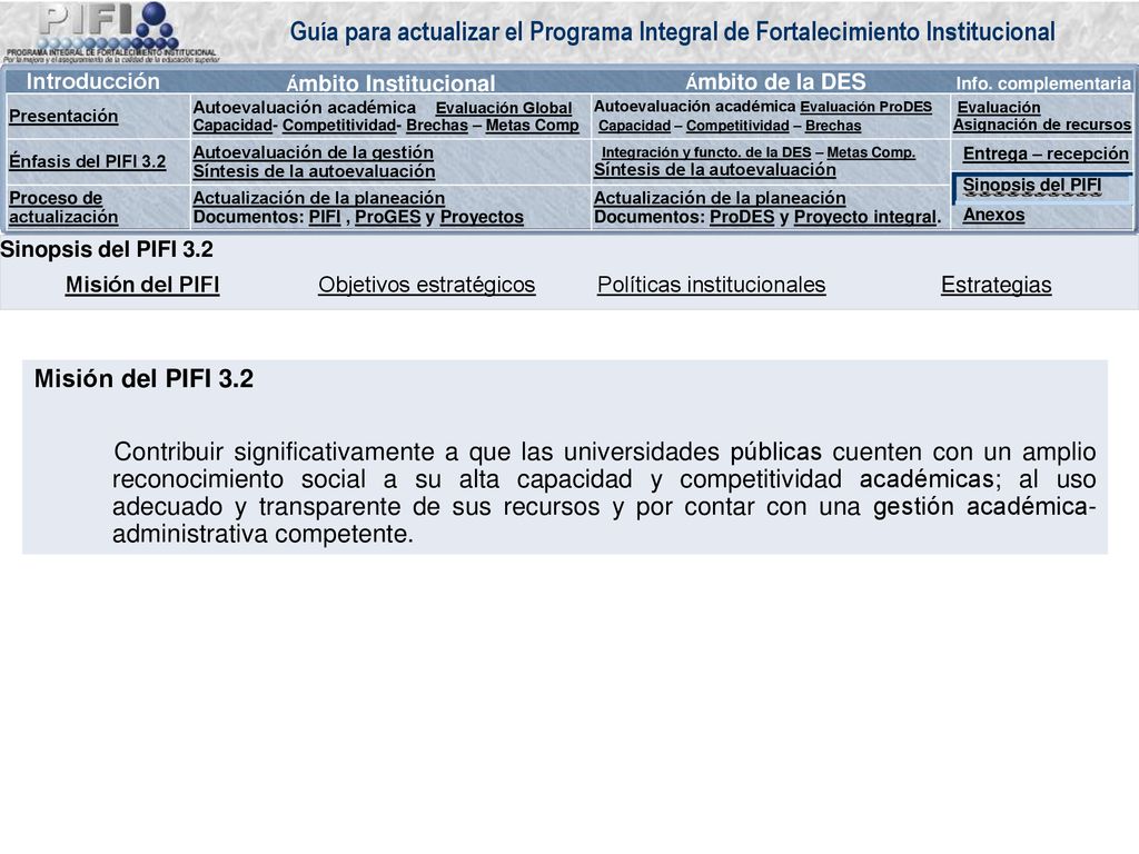 Sinopsis del PIFI 3.2 Misión del PIFI. Objetivos estratégicos. Políticas institucionales. Estrategias.
