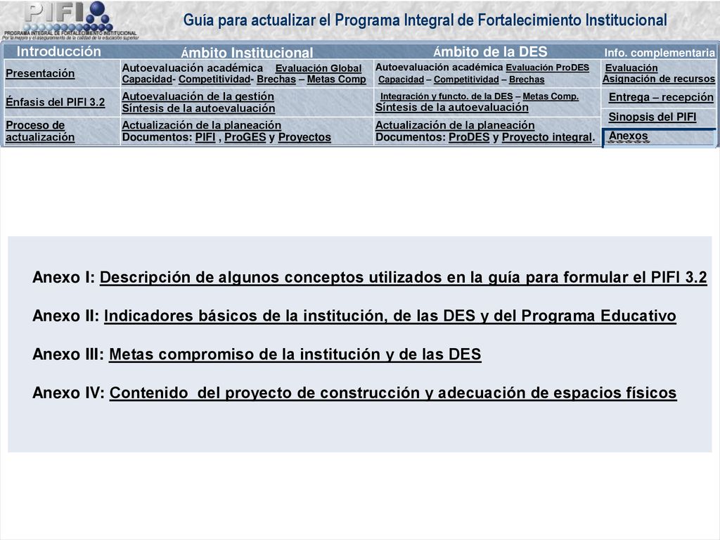 Anexo I: Descripción de algunos conceptos utilizados en la guía para formular el PIFI 3.2
