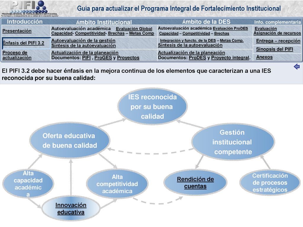 IES reconocida por su buena calidad Gestión Oferta educativa