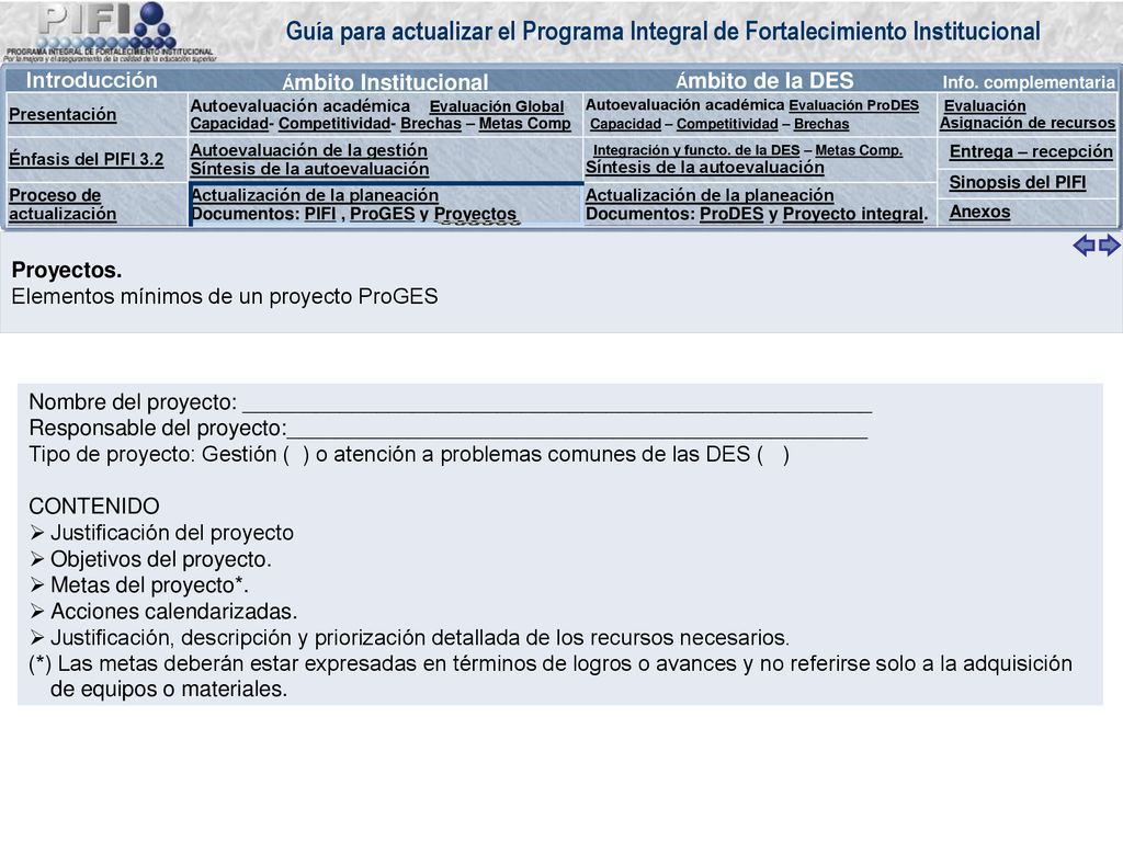 Proyectos. Elementos mínimos de un proyecto ProGES. Nombre del proyecto: ____________________________________________________.