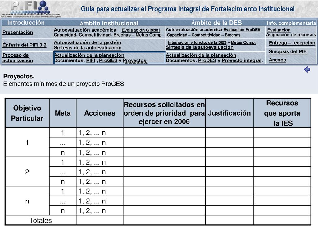 Recursos solicitados en orden de prioridad para ejercer en 2006