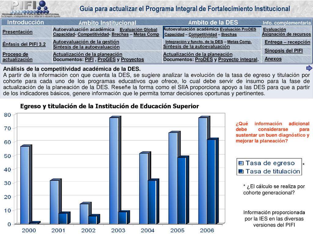 Egreso y titulación de la Institución de Educación Superior