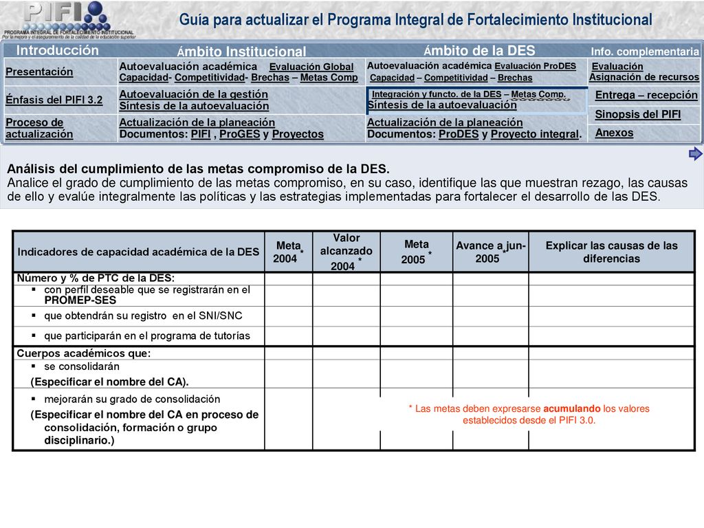 Análisis del cumplimiento de las metas compromiso de la DES.