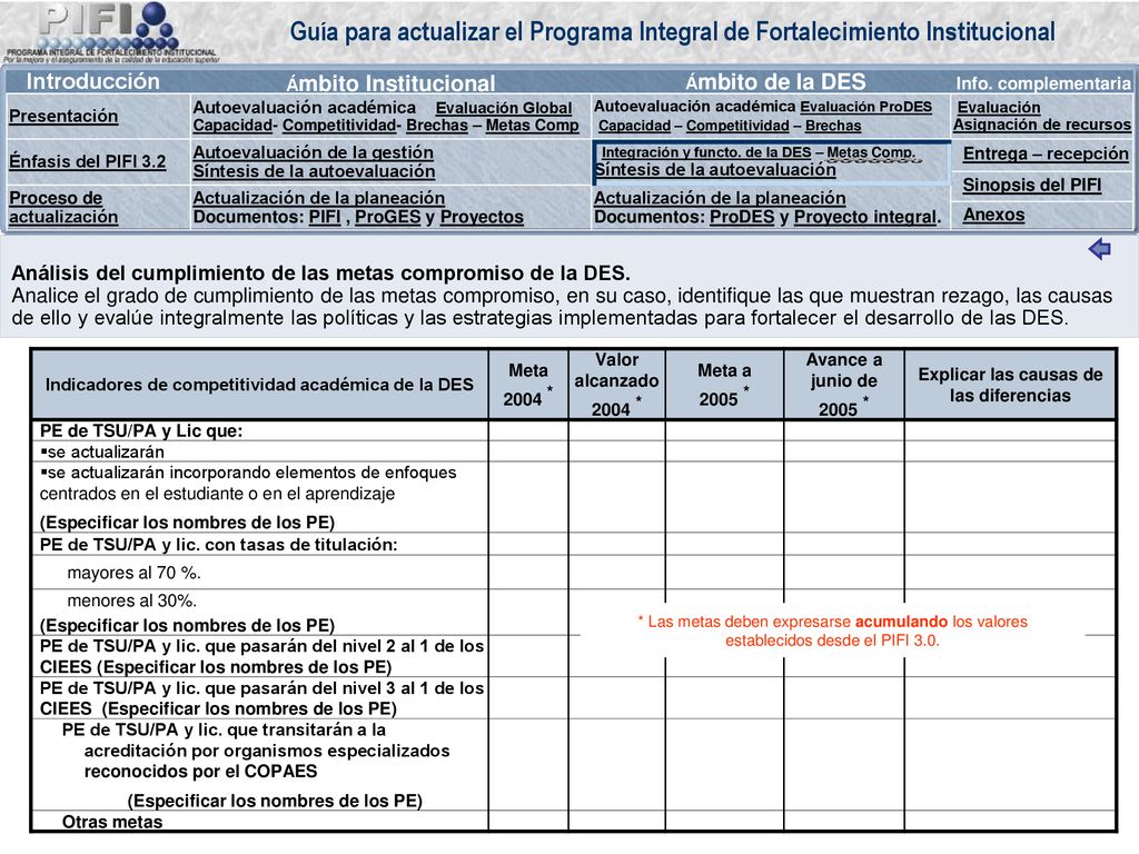 Análisis del cumplimiento de las metas compromiso de la DES.