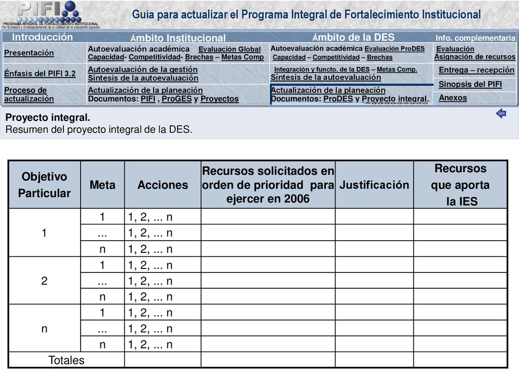 Recursos solicitados en orden de prioridad para ejercer en 2006