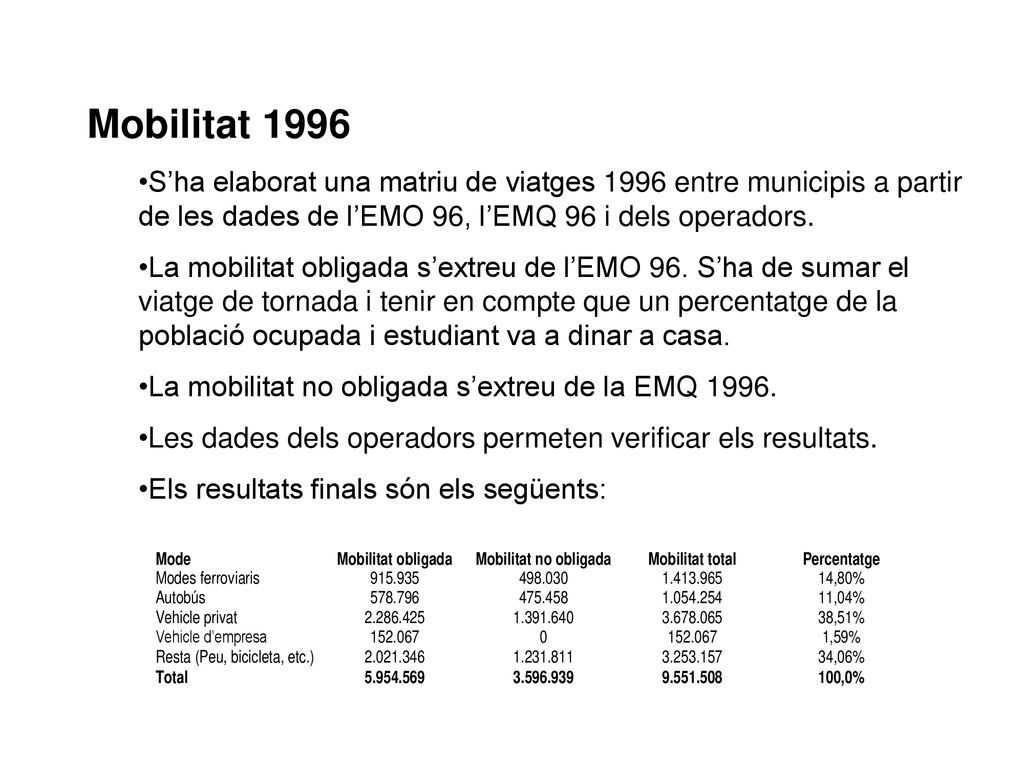 Mobilitat 1996 S’ha elaborat una matriu de viatges 1996 entre municipis a partir de les dades de l’EMO 96, l’EMQ 96 i dels operadors.