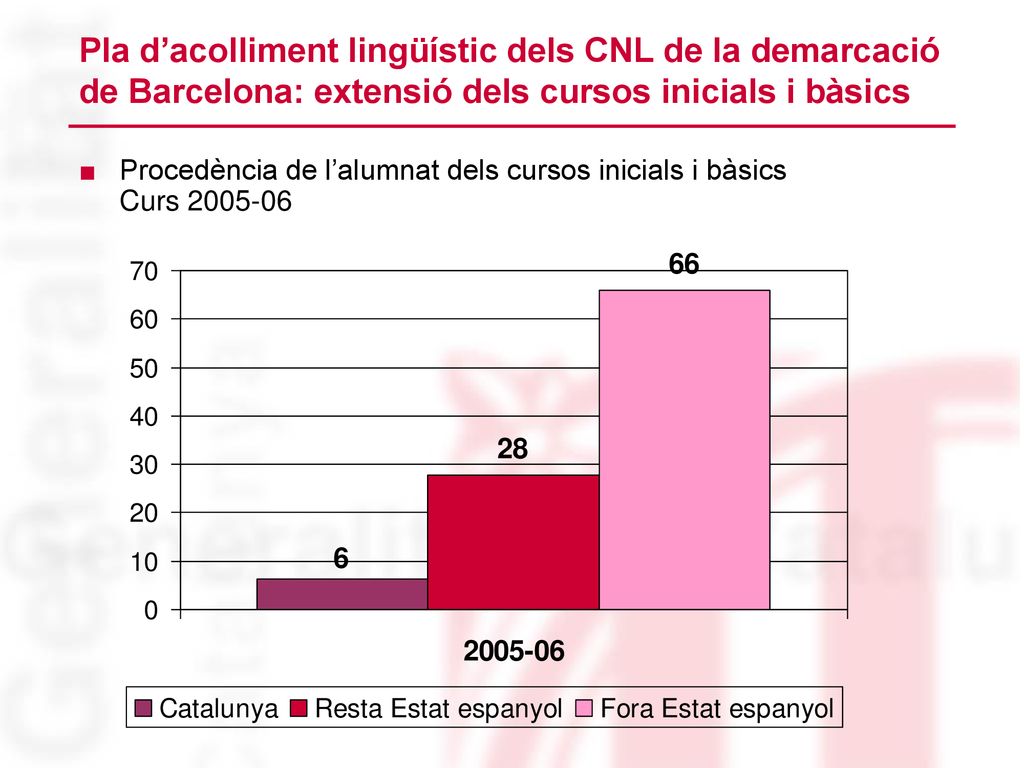 Pla d’acolliment lingüístic dels CNL de la demarcació de Barcelona: extensió dels cursos inicials i bàsics