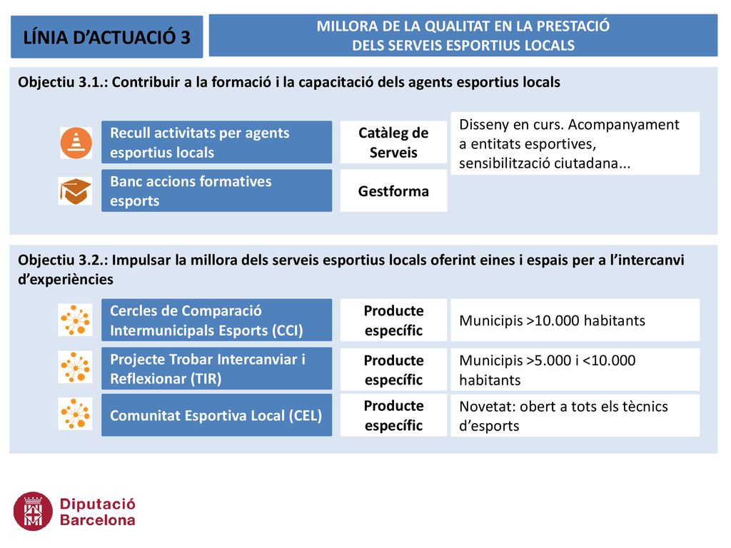 MILLORA DE LA QUALITAT EN LA PRESTACIÓ DELS SERVEIS ESPORTIUS LOCALS
