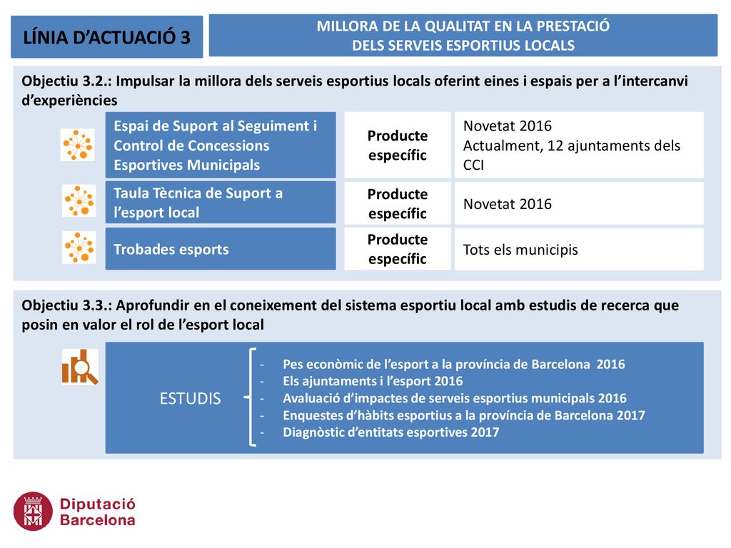 MILLORA DE LA QUALITAT EN LA PRESTACIÓ DELS SERVEIS ESPORTIUS LOCALS