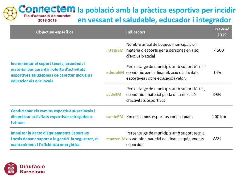 la població amb la pràctica esportiva per incidir en vessant el saludable, educador i integrador