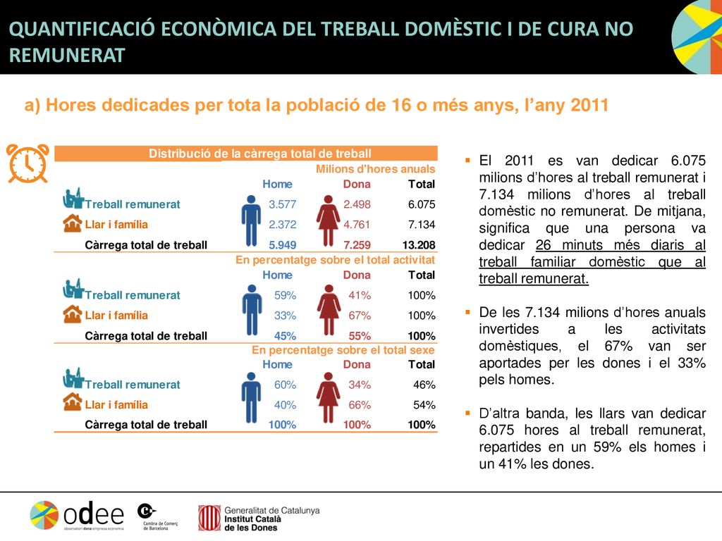 QUANTIFICACIÓ ECONÒMICA DEL TREBALL DOMÈSTIC I DE CURA NO REMUNERAT