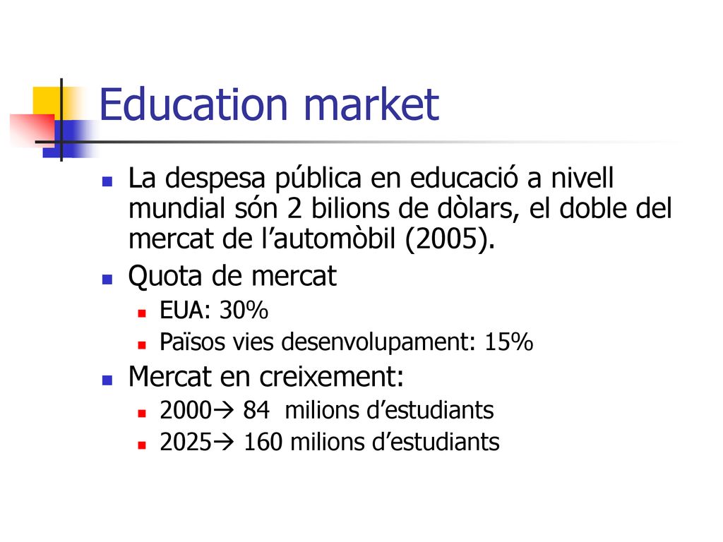 Education market La despesa pública en educació a nivell mundial són 2 bilions de dòlars, el doble del mercat de l’automòbil (2005).