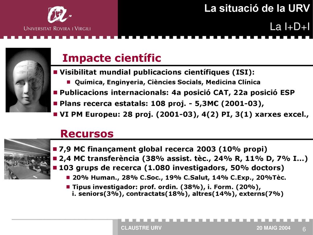 La situació de la URV La I+D+I Impacte científic Recursos