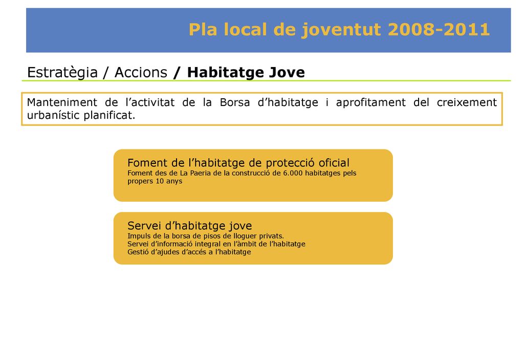 Pla local de joventut Estratègia / Accions / Habitatge Jove