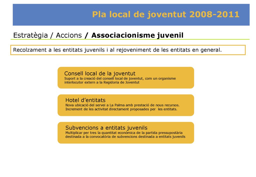 Pla local de joventut Estratègia / Accions / Associacionisme juvenil.
