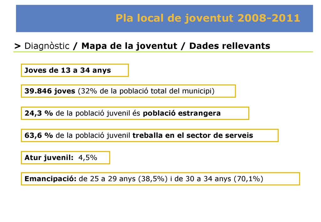 Pla local de joventut > Diagnòstic / Mapa de la joventut / Dades rellevants. Joves de 13 a 34 anys.