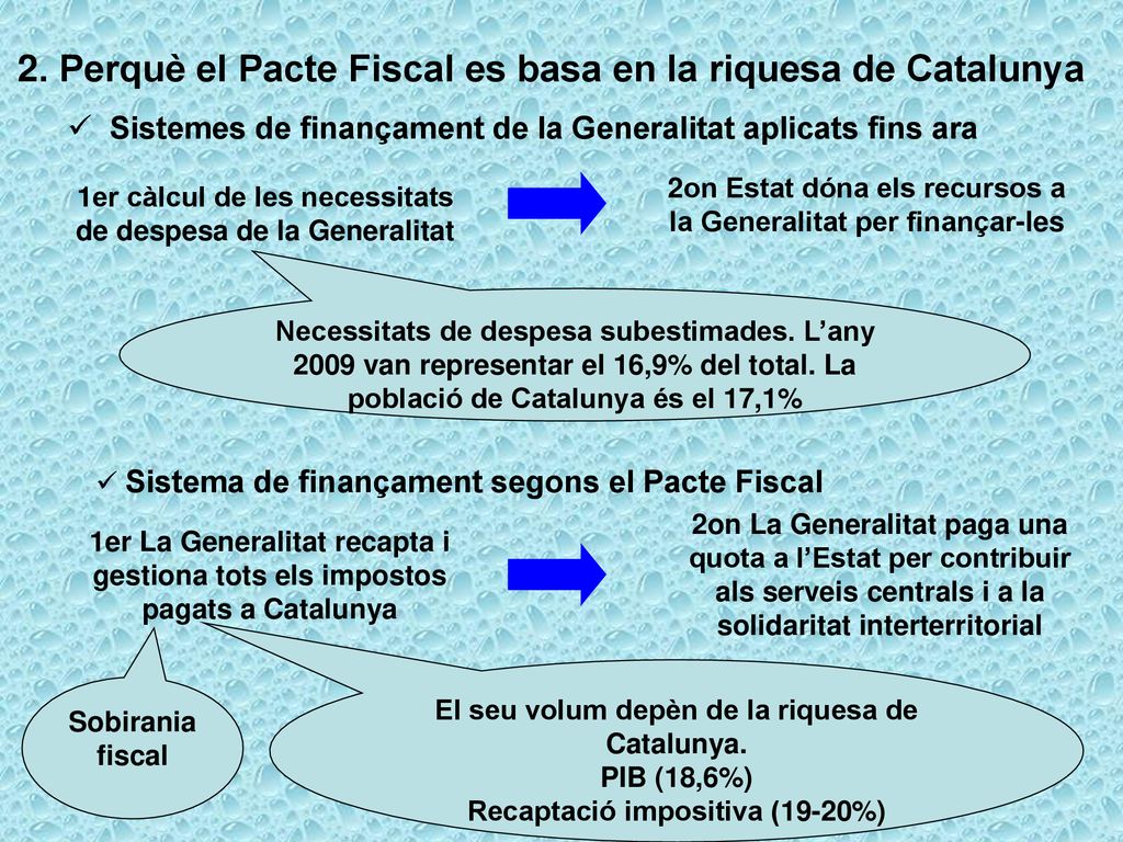 2. Perquè el Pacte Fiscal es basa en la riquesa de Catalunya