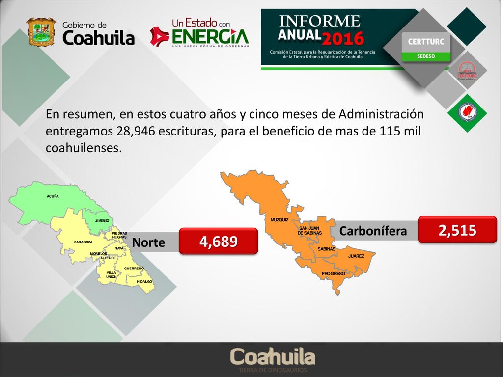 En resumen, en estos cuatro años y cinco meses de Administración entregamos 28,946 escrituras, para el beneficio de mas de 115 mil coahuilenses.