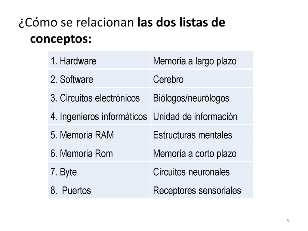 ¿Cómo se relacionan las dos listas de conceptos: