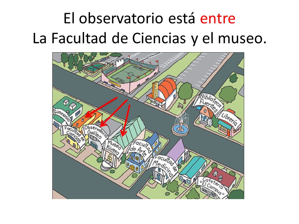 El observatorio está entre La Facultad de Ciencias y el museo.