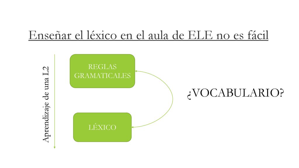 Enseñar el léxico en el aula de ELE no es fácil