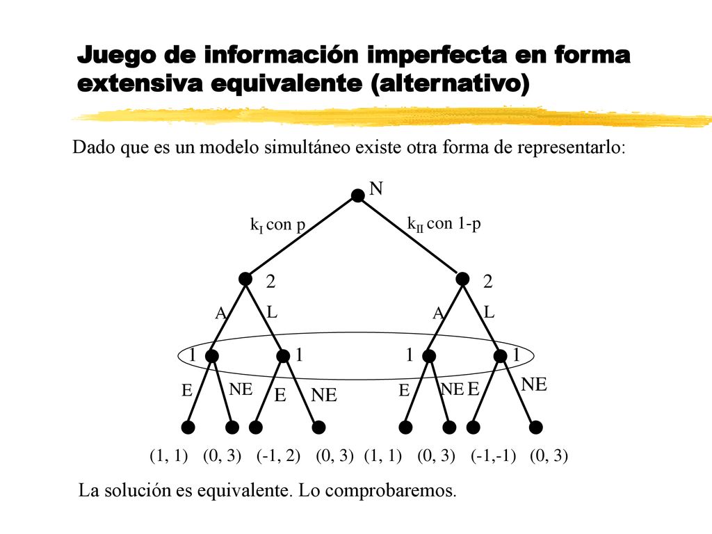 Juego de información imperfecta en forma extensiva equivalente (alternativo)