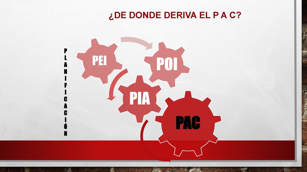 ¿De Donde deriva el p a c PAC PIA POI PEI P L A N I F C Ó
