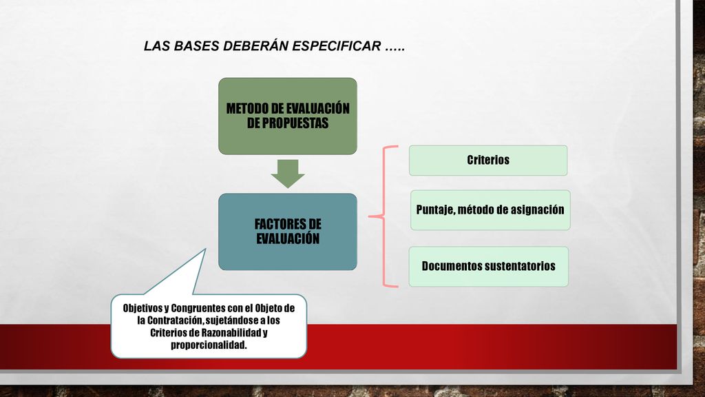 LAS BASES DEBERÁN ESPECIFICAR ….. METODO DE EVALUACIÓN DE PROPUESTAS