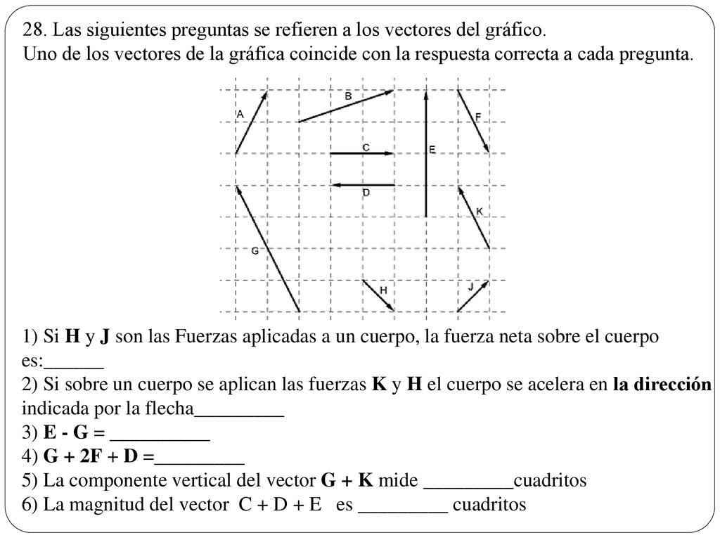 28. Las siguientes preguntas se refieren a los vectores del gráfico.