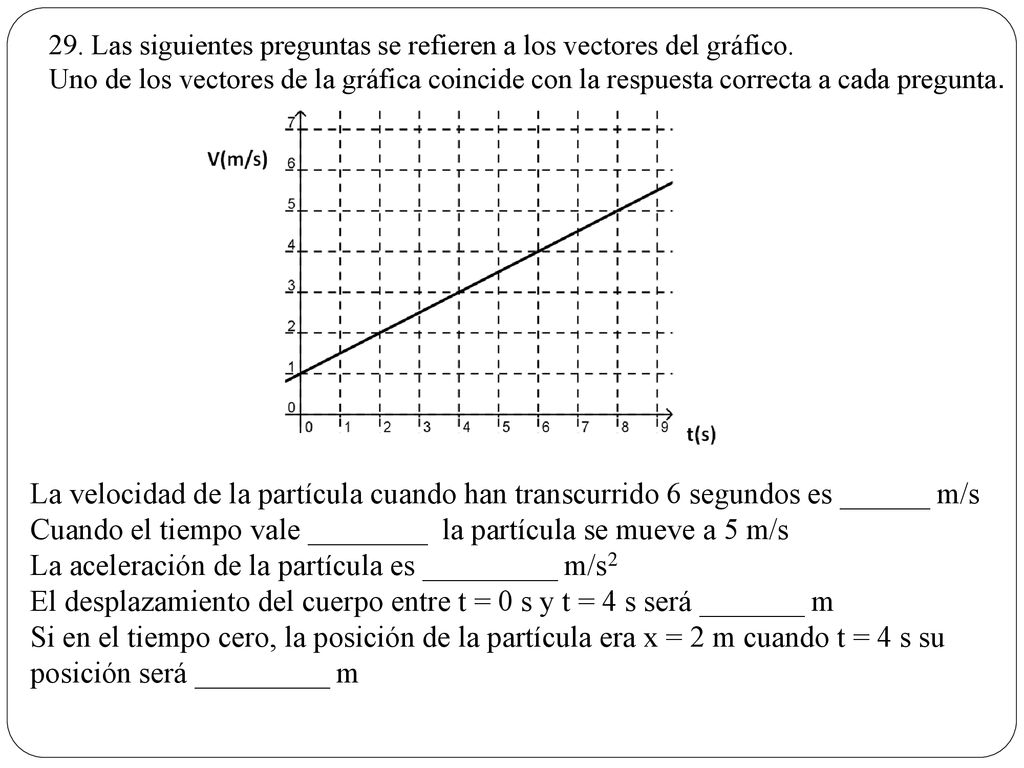 Cuando el tiempo vale ________ la partícula se mueve a 5 m/s