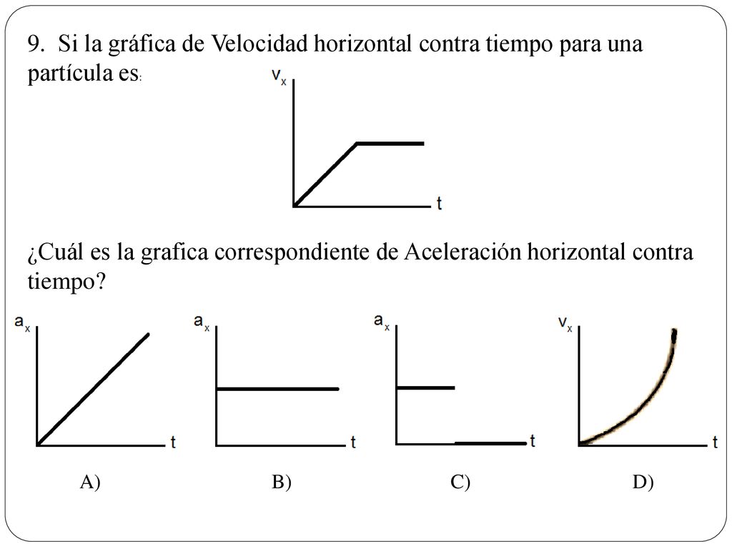 9. Si la gráfica de Velocidad horizontal contra tiempo para una partícula es: