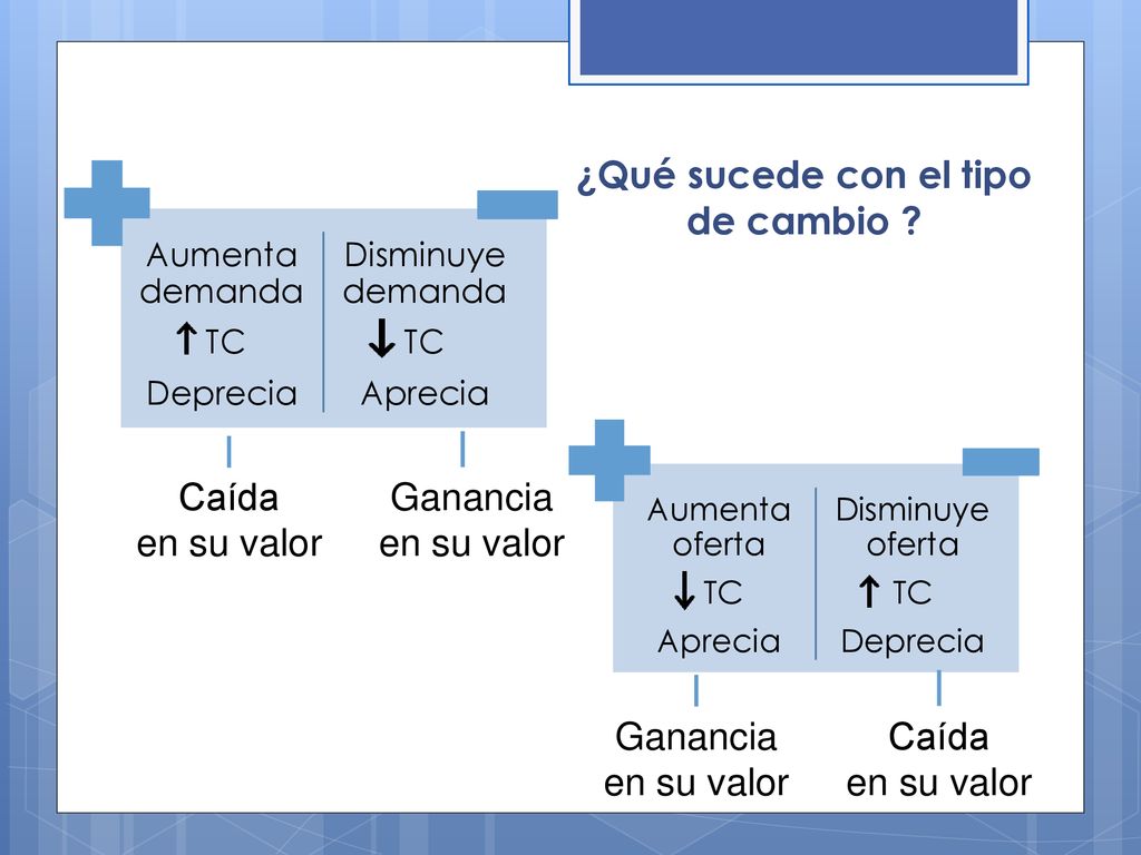 ¿Qué sucede con el tipo de cambio
