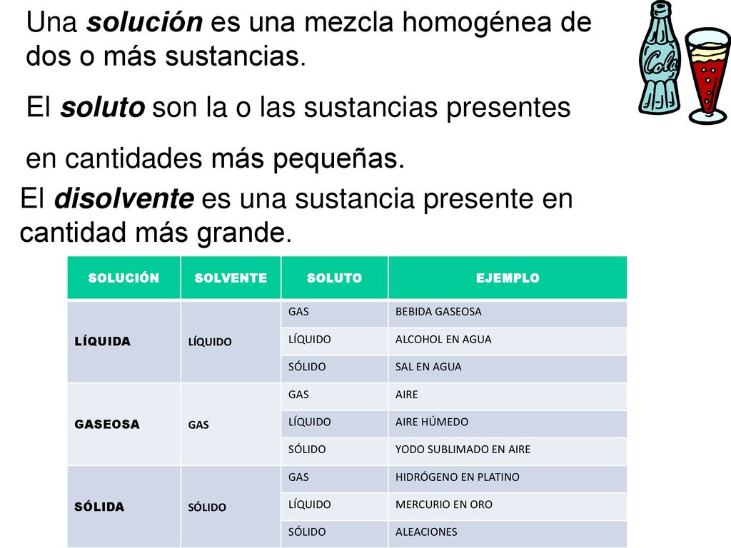 Una solución es una mezcla homogénea de dos o más sustancias.