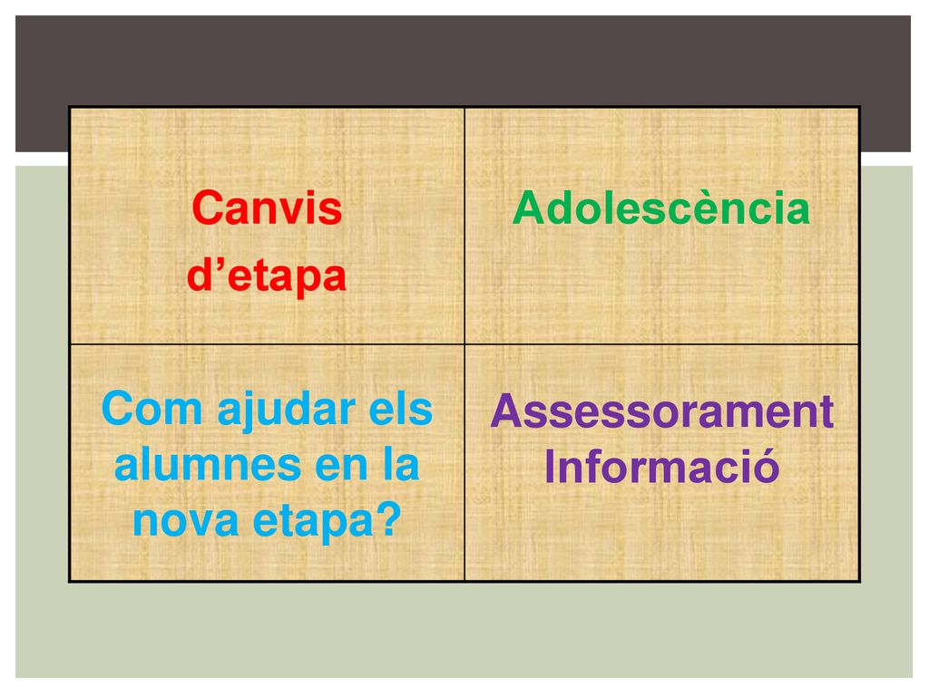 Com ajudar els alumnes en la nova etapa Assessorament Informació