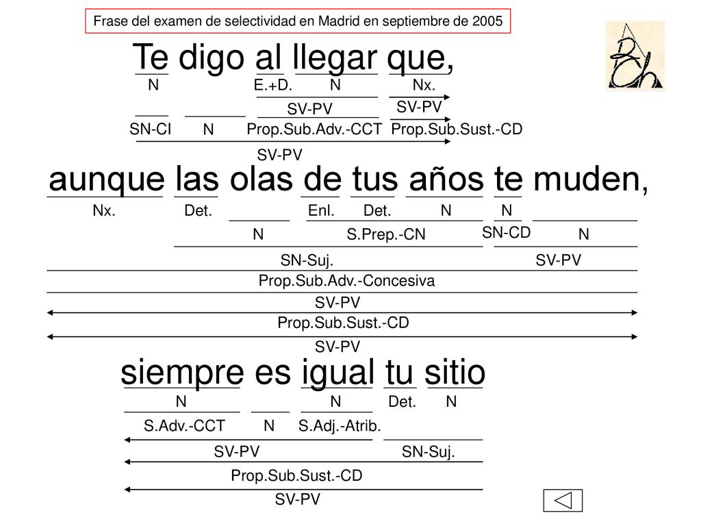 Frase del examen de selectividad en Madrid en septiembre de 2005