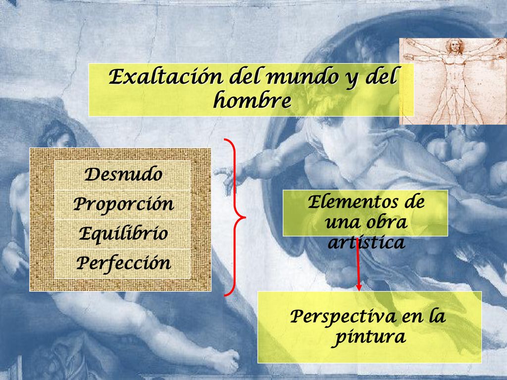 Exaltación del mundo y del hombre Elementos de una obra artística