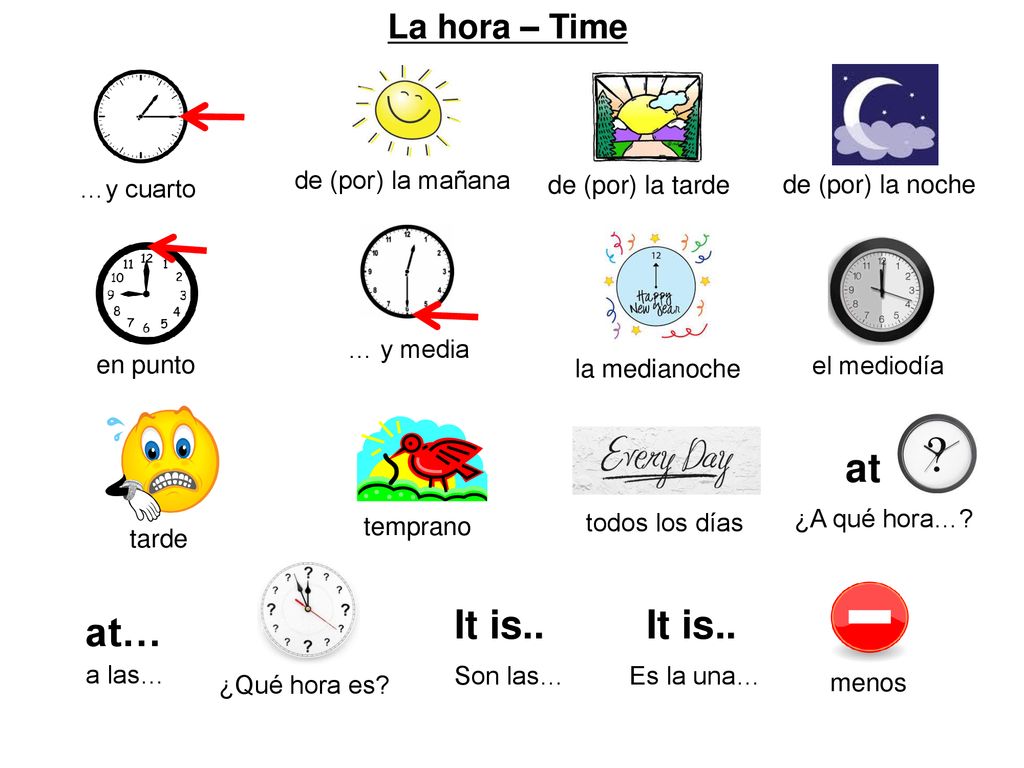 at It is.. It is.. at… La hora – Time de (por) la mañana …y cuarto